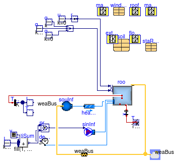 Buildings.Rooms.Validation.BESTEST.Case950FF