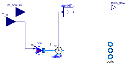 Buildings.Utilities.IO.BCVTB.BaseClasses.FluidInterface