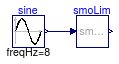 Buildings.Utilities.Math.Examples.SmoothLimit