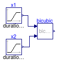 Buildings.Utilities.Math.Examples.Bicubic