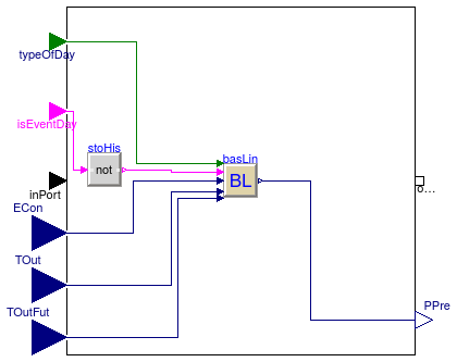 Buildings.Controls.DemandResponse.BaseClasses.BaselinePrediction