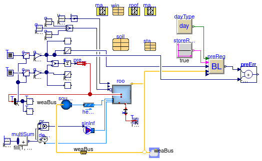 Buildings.Controls.Predictors.Examples.BESTEST