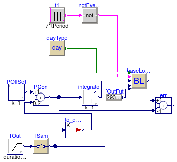 Buildings.Controls.Predictors.Validation.LinearInput