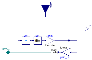 Buildings.Electrical.AC.OnePhase.Sources.WindTurbine