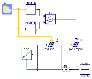 Buildings.Electrical.AC.OnePhase.Sources.Examples.PVPanels