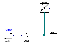 Buildings.Electrical.AC.OnePhase.Examples.GeneratorLoadGrid