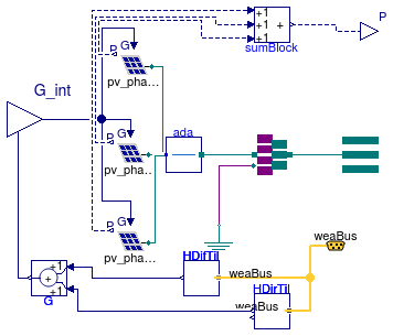 Buildings.Electrical.AC.ThreePhasesUnbalanced.Sources.PVsimpleOriented