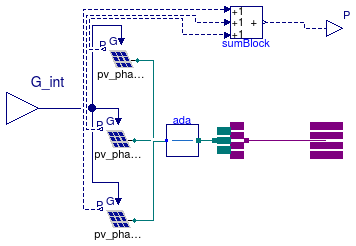 Buildings.Electrical.AC.ThreePhasesUnbalanced.Sources.BaseClasses.UnbalancedPV_N