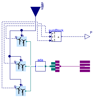 Buildings.Electrical.AC.ThreePhasesUnbalanced.Sources.WindTurbine_N