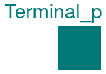 Buildings.Electrical.AC.ThreePhasesBalanced.Interfaces.Terminal_p