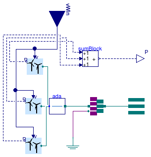 Buildings.Electrical.AC.ThreePhasesUnbalanced.Sources.WindTurbine