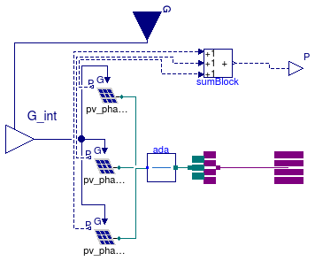 Buildings.Electrical.AC.ThreePhasesUnbalanced.Sources.PVsimple_N