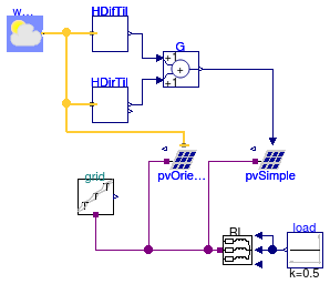 Buildings.Electrical.AC.ThreePhasesUnbalanced.Sources.Examples.PVPanels_N