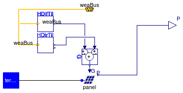 Buildings.Electrical.Interfaces.PartialPVOriented