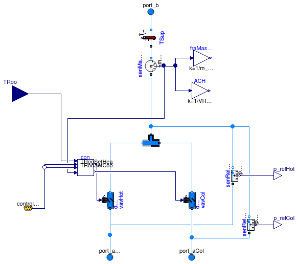 Buildings.Examples.DualFanDualDuct.ThermalZones.SupplyBranch