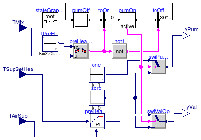 Buildings.Examples.DualFanDualDuct.Controls.PreHeatCoil