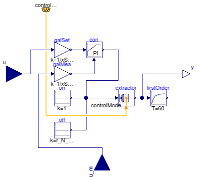 Buildings.Examples.DualFanDualDuct.Controls.FanVFD