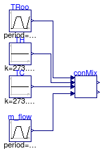 Buildings.Examples.DualFanDualDuct.Controls.Examples.RoomMixingBox