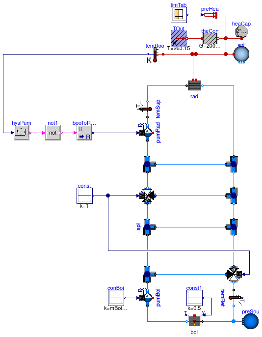 Buildings.Examples.Tutorial.Boiler.System3