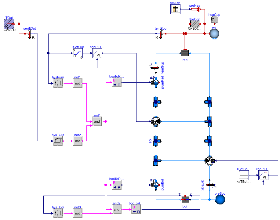 Buildings.Examples.Tutorial.Boiler.System5