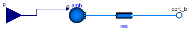 Buildings.Examples.VAVCO2.BaseClasses.RoomLeakage