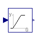 Buildings.Examples.VAVCO2.BaseClasses.DamperControl