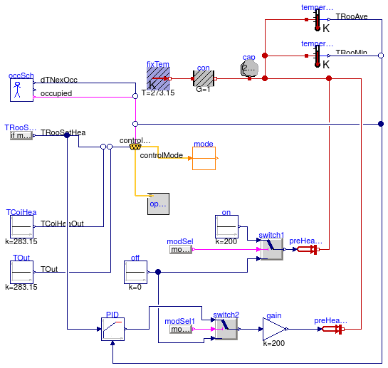 Buildings.Examples.VAVReheat.Controls.Examples.OperationModes