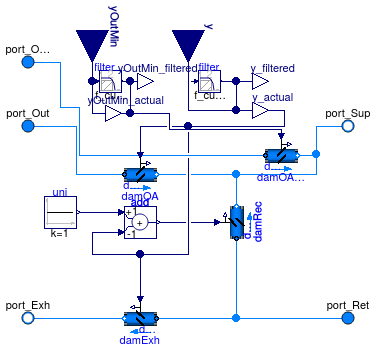 Buildings.Fluid.Actuators.Dampers.MixingBoxMinimumFlow