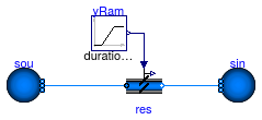 Buildings.Fluid.Actuators.Dampers.Examples.Damper