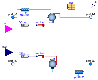 Buildings.Fluid.Chillers.ElectricEIR