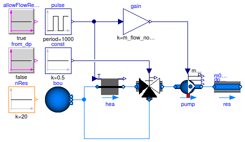 Buildings.Fluid.Examples.Performance.BaseClasses.Example1