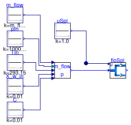 Buildings.Fluid.FMI.Examples.FlowSplitter_u