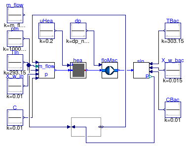 Buildings.Fluid.FMI.Examples.HeaterFanPressureDriven