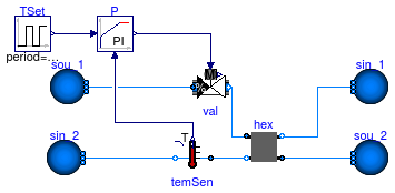 Buildings.Fluid.HeatExchangers.Examples.DryEffectivenessNTUPControl