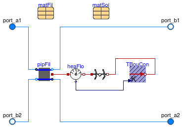 Buildings.Fluid.HeatExchangers.Boreholes.BaseClasses.BoreholeSegment