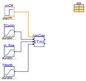 Buildings.Fluid.HeatExchangers.DXCoils.BaseClasses.Examples.CoolingCapacity