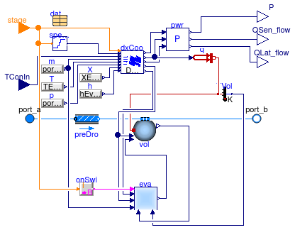 Buildings.Fluid.HeatExchangers.DXCoils.MultiStage