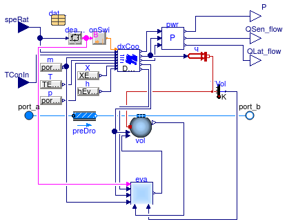 Buildings.Fluid.HeatExchangers.DXCoils.VariableSpeed