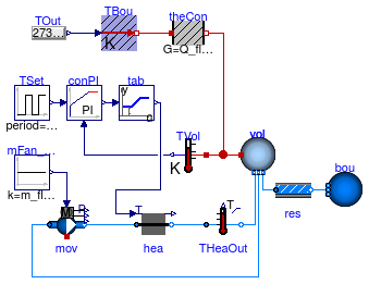 Buildings.Fluid.HeatExchangers.Examples.WaterHeater_T