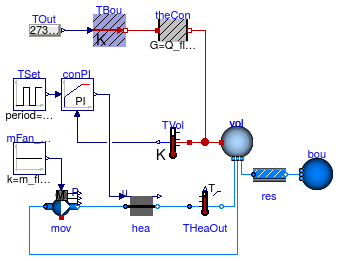 Buildings.Fluid.HeatExchangers.Examples.WaterHeater_u