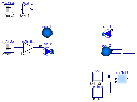 Buildings.Fluid.HeatExchangers.Examples.BaseClasses.EffectivenessNTUMassFlow