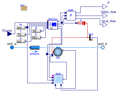 Buildings.Fluid.HeatExchangers.DXCoils.BaseClasses.PartialDXCoil