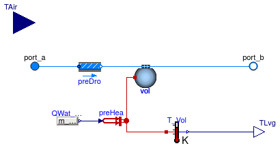 Buildings.Fluid.HeatExchangers.CoolingTowers.FixedApproach