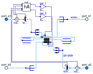 Buildings.Fluid.HeatExchangers.WetCoilDiscretized