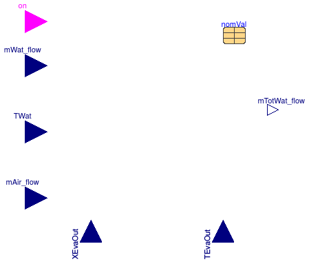 Buildings.Fluid.HeatExchangers.DXCoils.BaseClasses.Evaporation