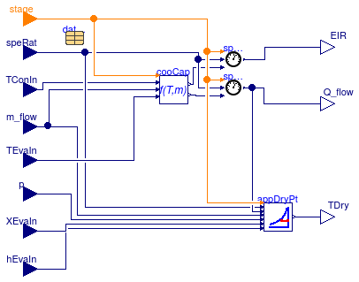 Buildings.Fluid.HeatExchangers.DXCoils.BaseClasses.DryCoil