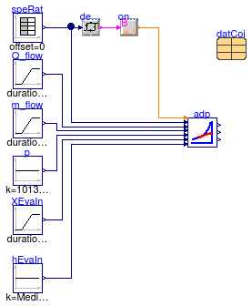 Buildings.Fluid.HeatExchangers.DXCoils.BaseClasses.Examples.ApparatusDewPoint