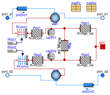 Buildings.Fluid.HeatExchangers.Boreholes.BaseClasses.HexInternalElement