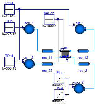 Buildings.Fluid.HeatExchangers.BaseClasses.Examples.HexElementLatent