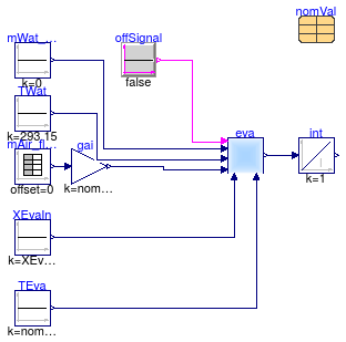 Buildings.Fluid.HeatExchangers.DXCoils.BaseClasses.Examples.EvaporationFlowReversal